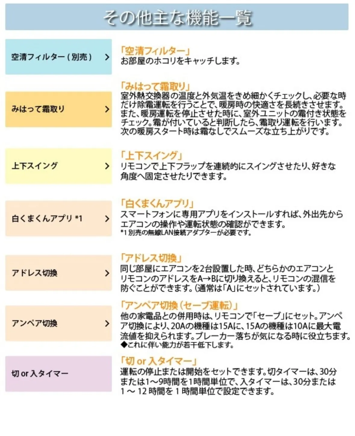 10畳 日立 白くまくん RAS-AJ28R‐(W)白色　2024年モデル